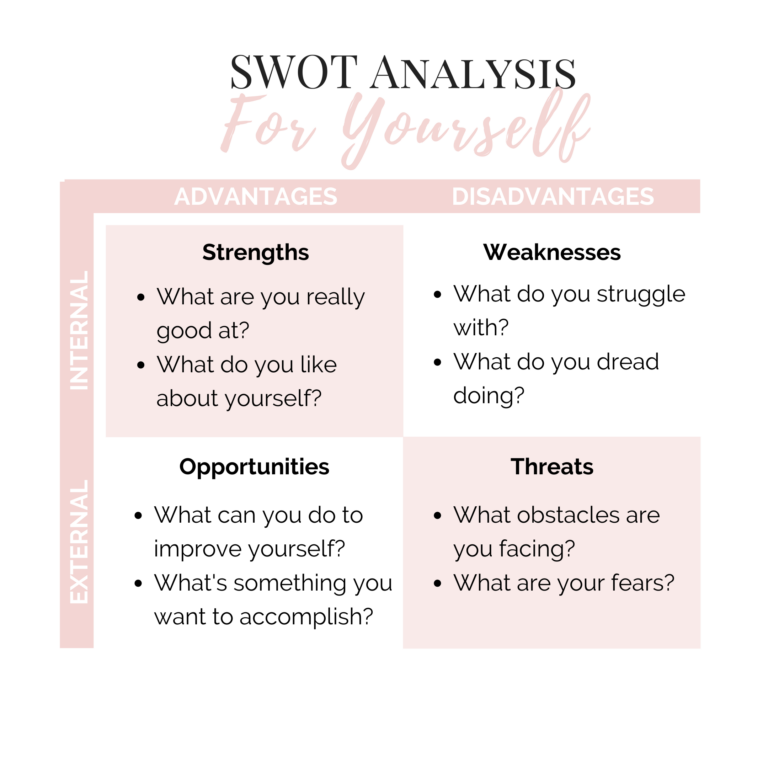 SWOT Analysis For Yourself